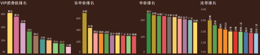 敲黑板！裂裳商业智能BI大数据时代