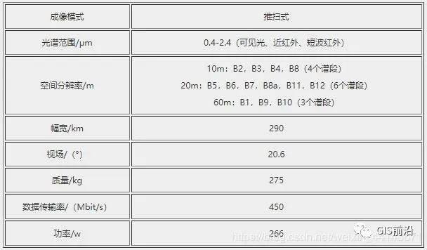 基于Sentinel-2（哨兵2）遥感卫星的植被覆盖度提取