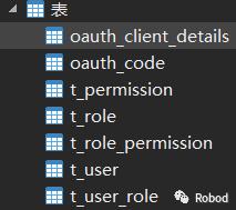 OAuth2.0分布式系统环境搭建