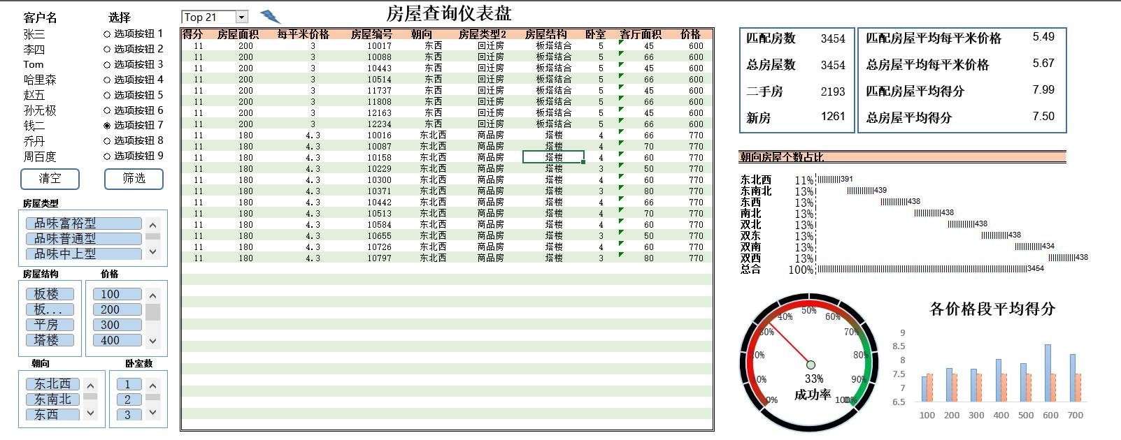 德勤高级咨询顾问教你如何创建商业智能报表