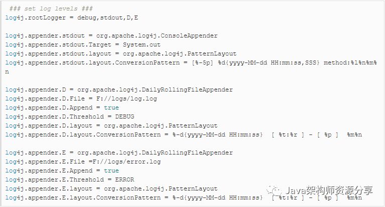 log4j.properties 详解与配置步骤