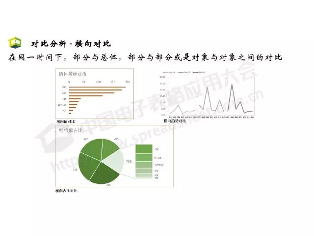 「CDAS 在线」Excel商业智能最常用的3大类分析方法，你会几种？