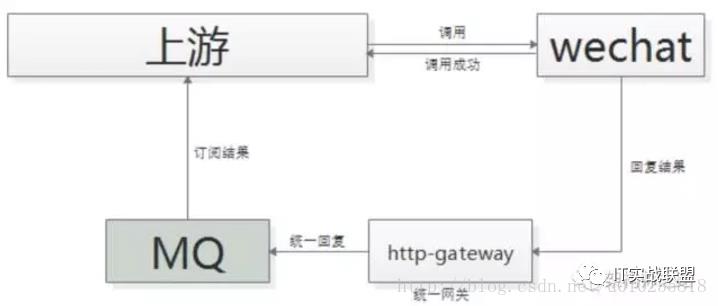 「轻阅读」消息总线（MQ）知多少