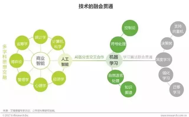 艾瑞咨询 | 2017中国商业智能行业研究报告