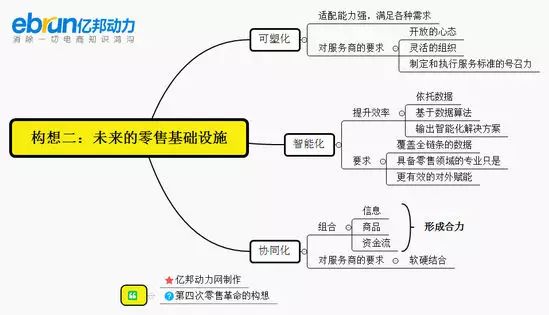 9张图解析刘强东的商业智能