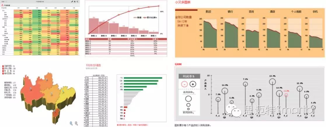 颠覆想象的商业智能报表软件之Smartbi电子表格（功能解读）