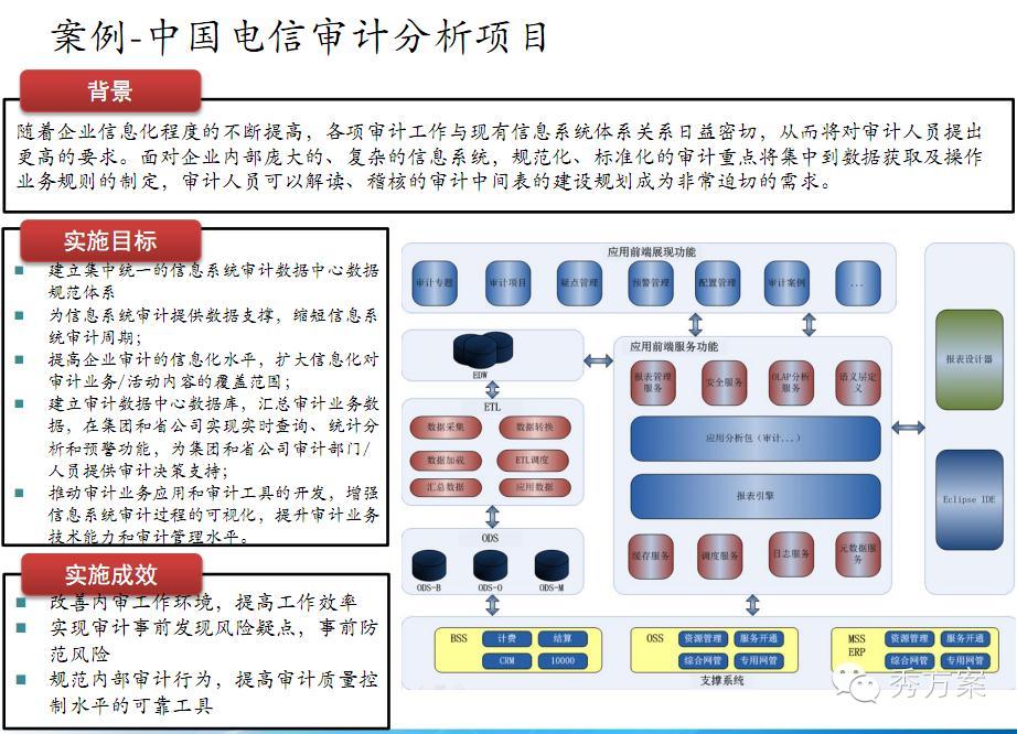 数据挖掘: 电信商业智能解决方案(ppt)