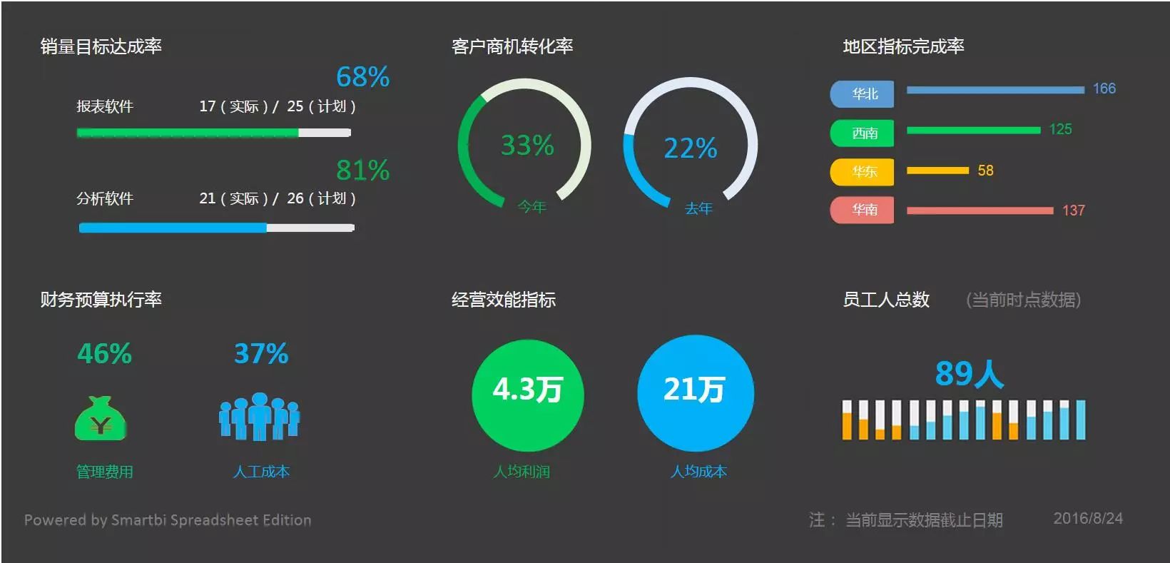 颠覆想象的商业智能报表软件之Smartbi电子表格（八大兵刃）