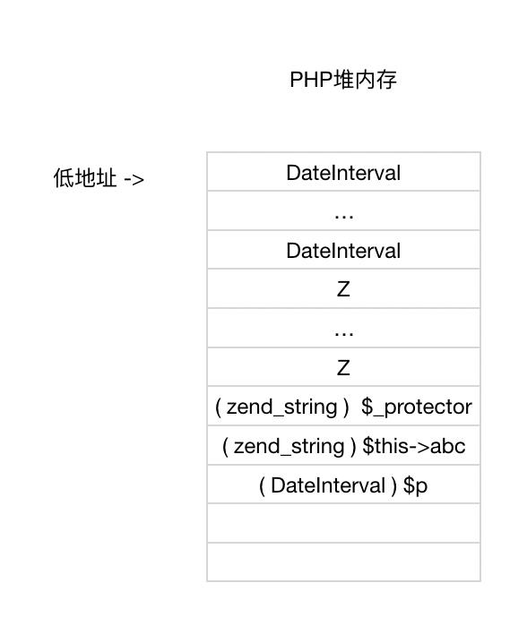 Apache 'logrotate' 本地提取漏洞分析（CVE-2019-0211）