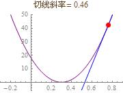 鍏ラ棬娣卞害瀛︿範锛岀悊瑙ｇ缁忕綉缁溿€佸弽鍚戜紶鎾畻娉曟槸绗竴鍏?></p> 
<p><span class=