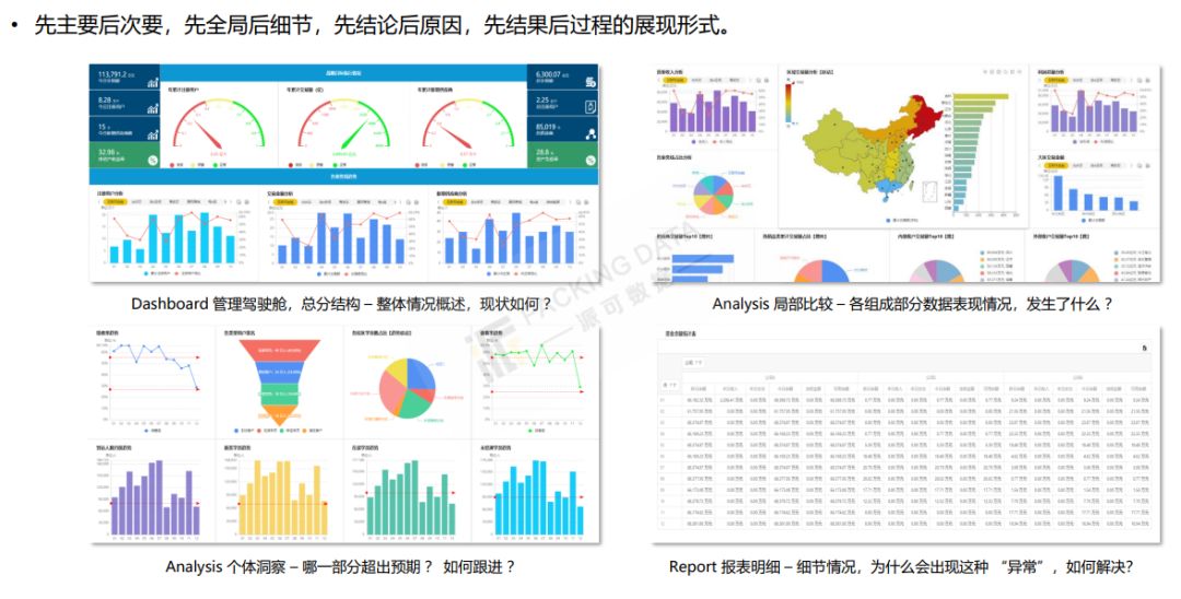 杂谈：破解商业智能 BI 的谎言从“你能不能“说起