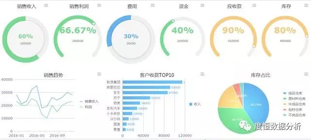 BI商业智能与报表软件的区别