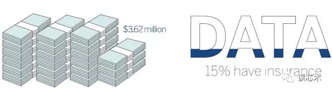 前沿 | 2018年商业智能10大趋势出炉