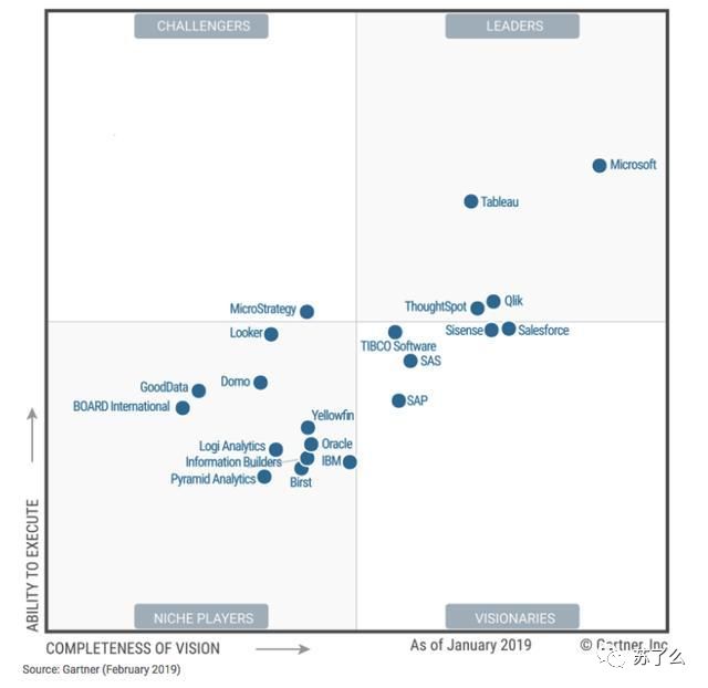 PowerBI，前所未有的商业智能