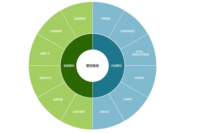 这 10 条建议，帮你选择正确的现代商业智能和分析平台