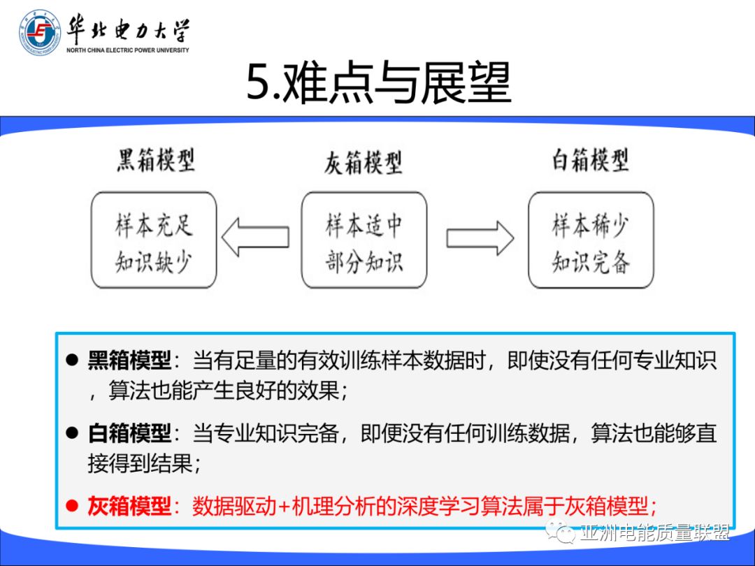 精选 || 深度学习与流式计算在电能质量分析评估中的机遇与挑战