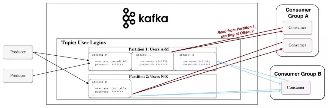 [Kafka ]全面介绍Apache Kafka™