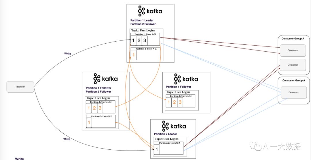 重温 Apache Kafka