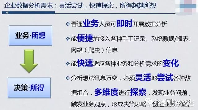 为什么BI普及率低，CIO应如何在企业内普及商业智能？