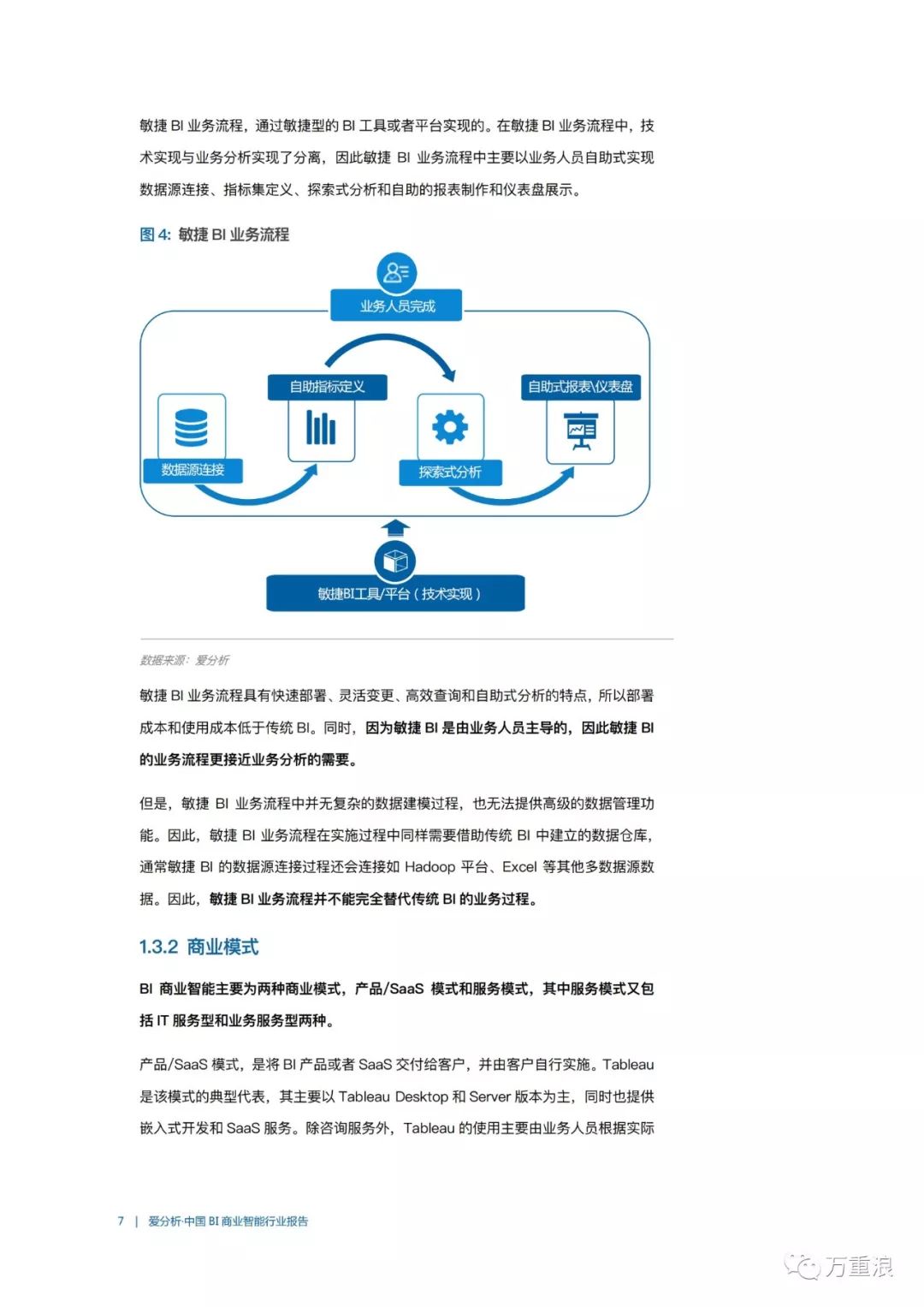 【报告】《中国BI商业智能行业报告》