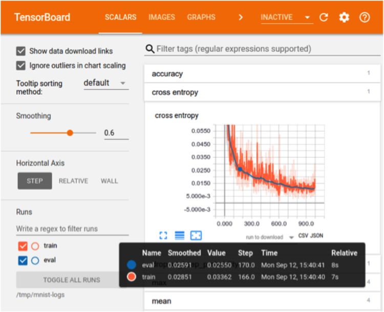 终极之战！TensorFlow与PyTorch，哪个框架最适合深度学习