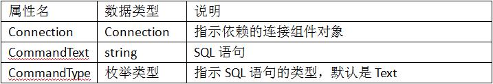 讲义17：ADO.NET数据库技术