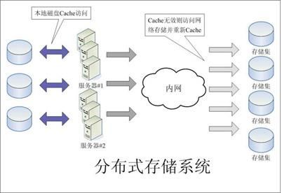 ASP.NET 构建高性能网站 架构设计