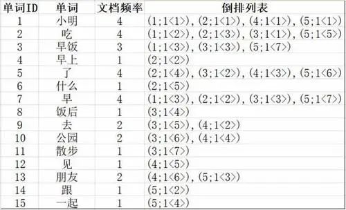 大数据领域常用算法