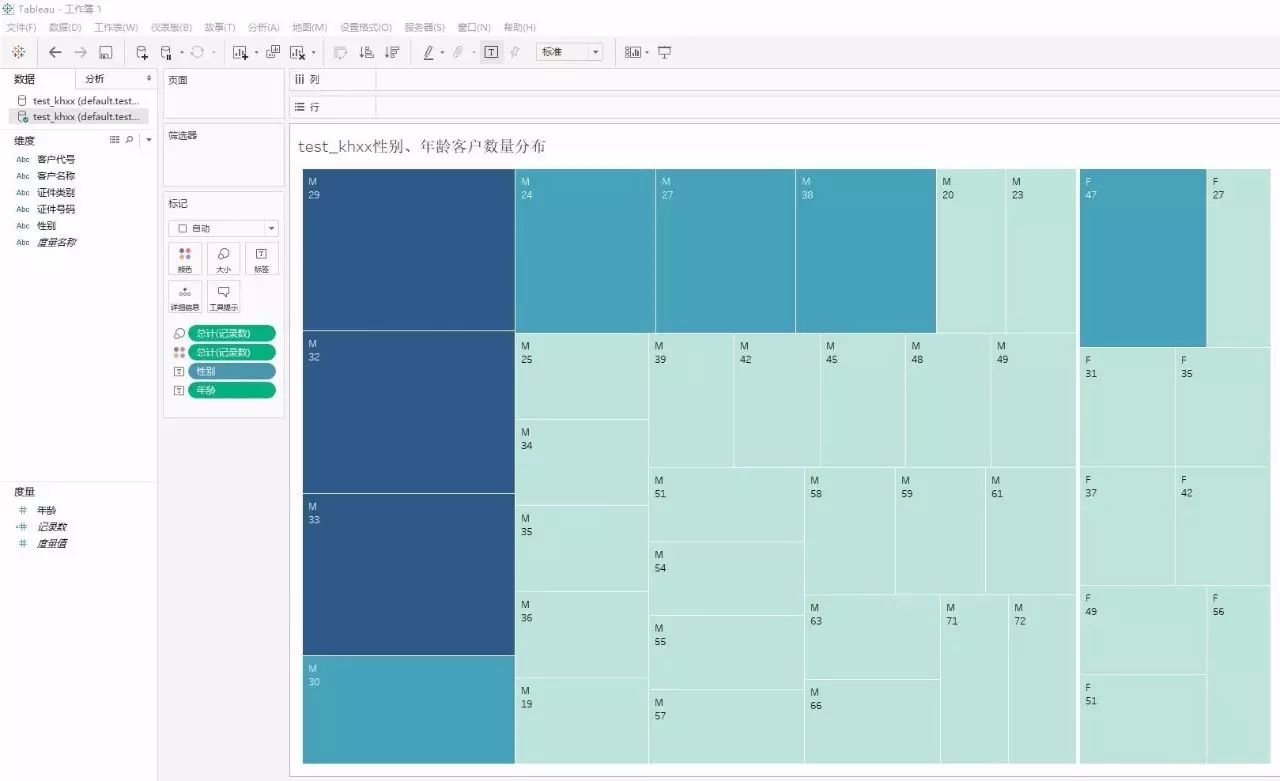 视野 | Hadoop技术在商业智能BI中的应用探究