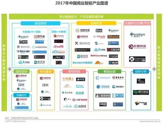 艾瑞咨询 | 2017中国商业智能行业研究报告