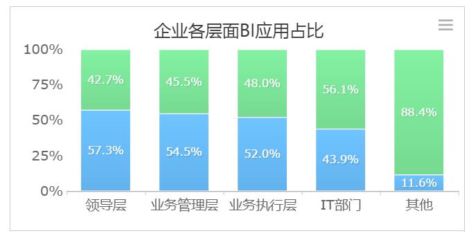 2019年中国大数据BI（商业智能）行业预测报告