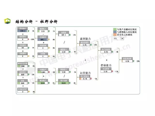 「CDAS 在线」Excel商业智能最常用的3大类分析方法，你会几种？