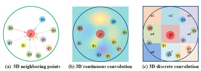 国防科技大学发布最新「3D点云深度学习」综述论文，带你全面了解最新点云学习方法