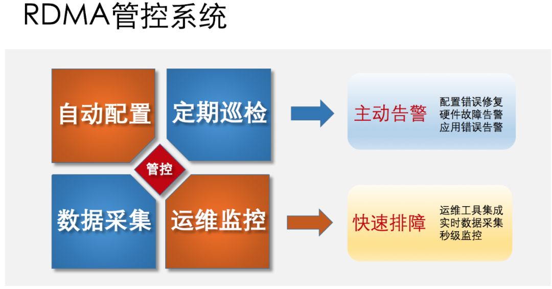 如何将深度学习训练速度提升一百倍？PAISoar 来了