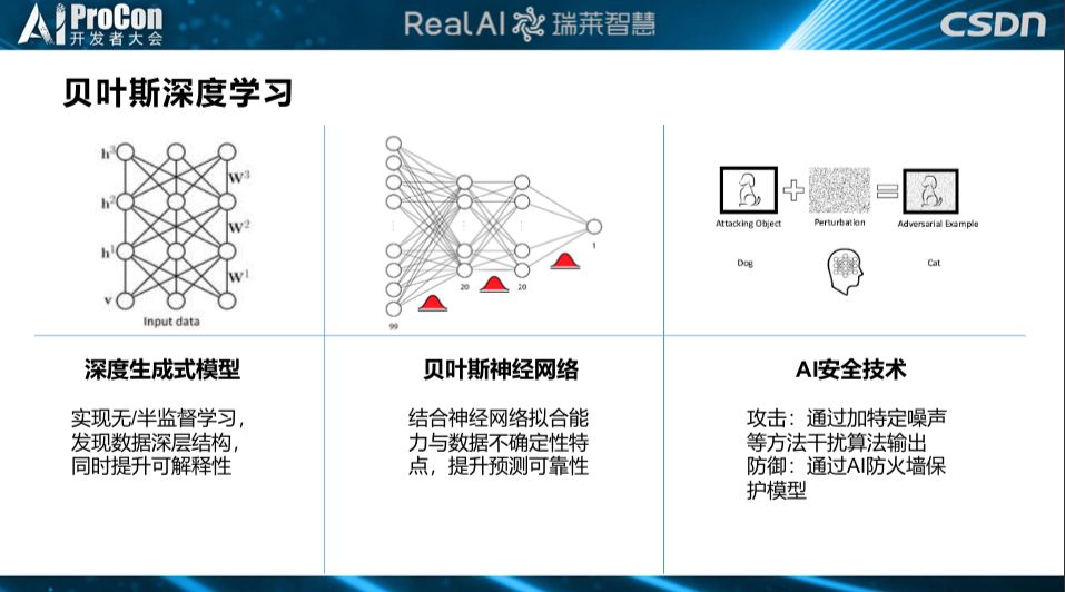 深度学习面临天花板，亟需更可信、可靠、安全的第三代AI技术|AI ProCon 2019