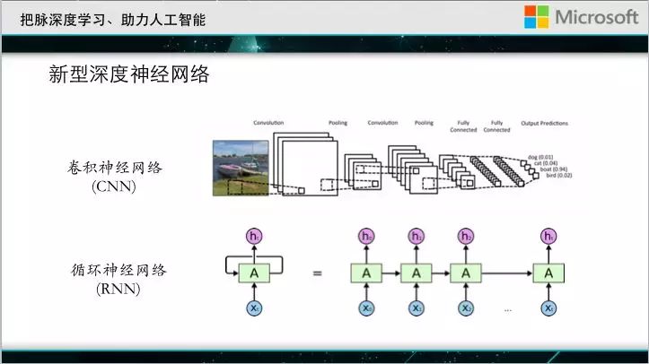 大会直击｜微软亚洲研究院刘铁岩：深度学习成功的秘密