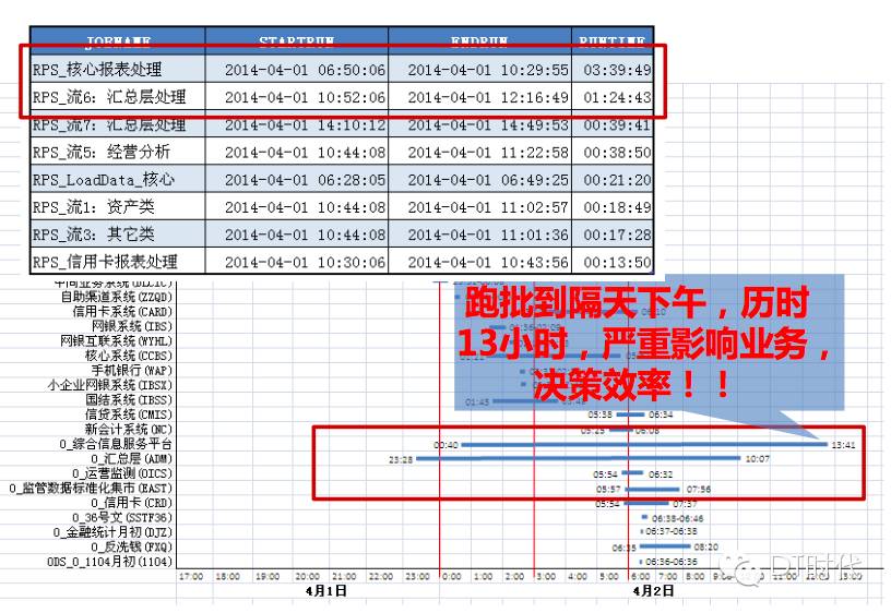 从大连银行的IT实践 看商业智能的正解