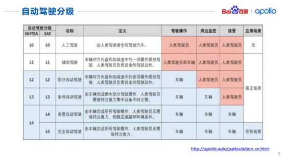 深度学习在自动驾驶感知领域的应用