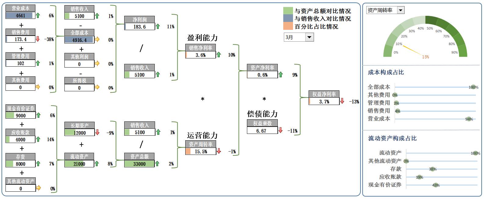 业务人员如何轻松创建属于自己的商业智能报表