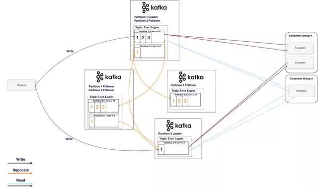 [Kafka ]全面介绍Apache Kafka™