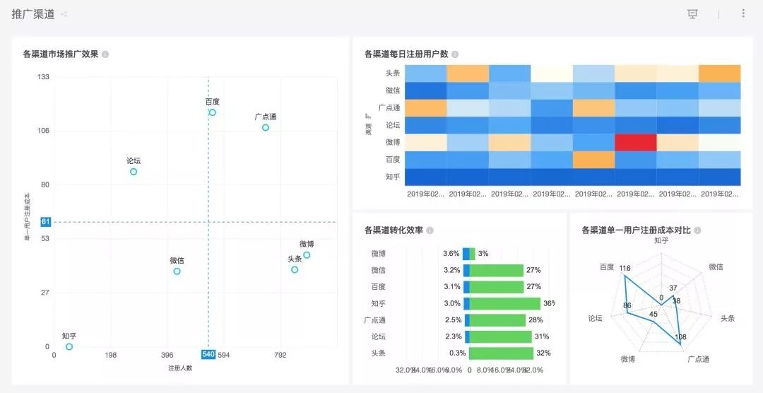 【干货】有人把商业智能BI讲清楚了