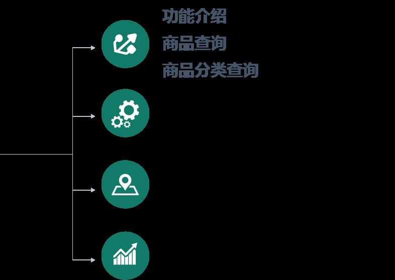 S2阶段——JAVA3班、.NET4班项目答辩