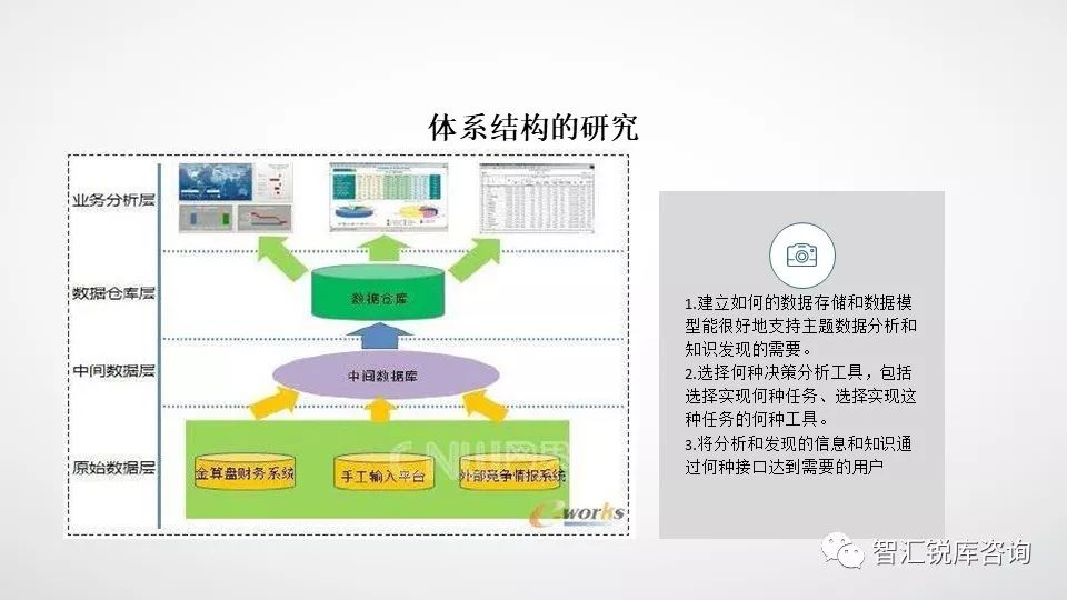 锐库感知世界系列 | BI商业智能