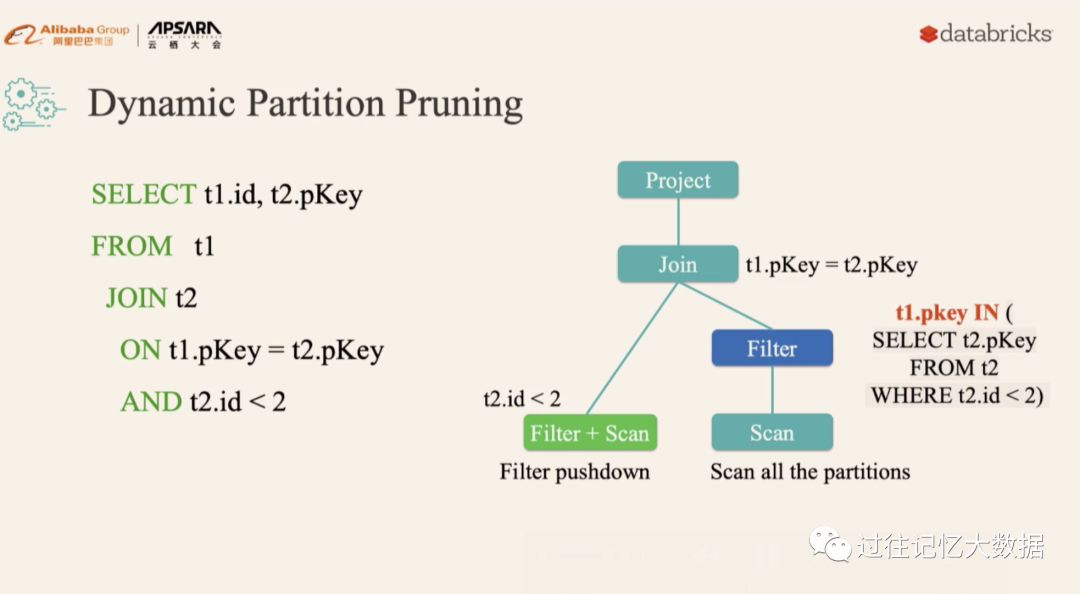 云栖大会 | Apache Spark 3.0 和 Koalas 最新进展