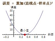 鍏ラ棬娣卞害瀛︿範锛岀悊瑙ｇ缁忕綉缁溿€佸弽鍚戜紶鎾畻娉曟槸绗竴鍏?></p> 
<p><span class=