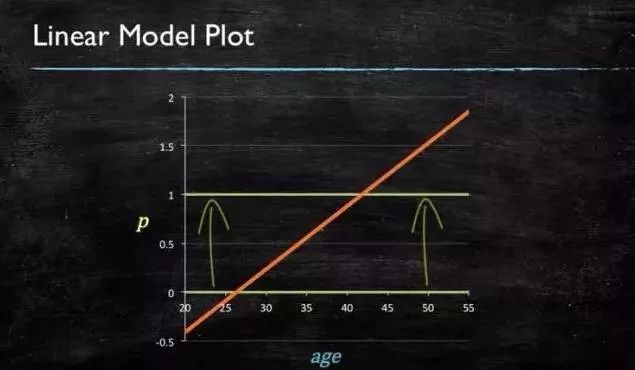 AI人工智能的10种 常用算法