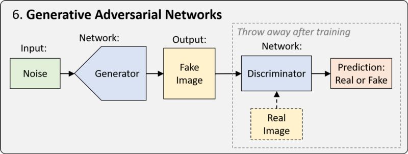 MIT深度学习教程：一文看懂CNN、RNN等7种范例（TensorFlow教程）