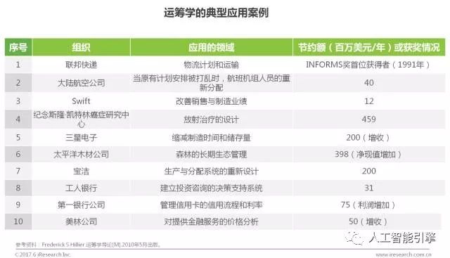 【重要】中国商业智能行业研究报告