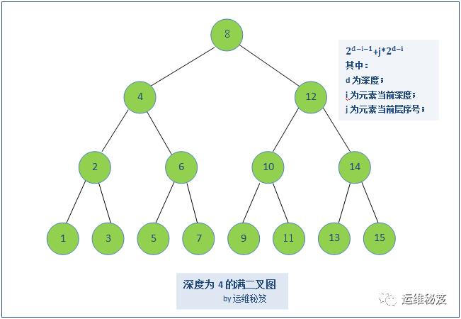 [编程 | Phthon | 02] Python3常用算法整理