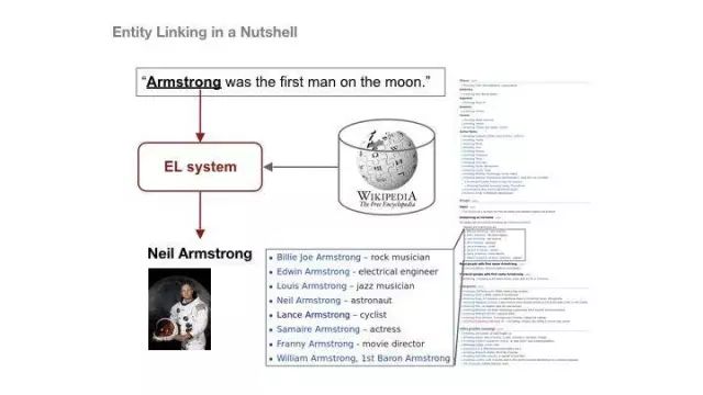 【知识图谱】德国DFKI科技总监Hans Uszkoreit：如何用机器学习和知识图谱来实现商业智能化？